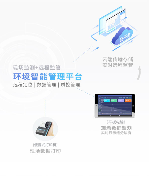 應急監(jiān)測利器！ PB-350便攜式氣相色譜分析儀