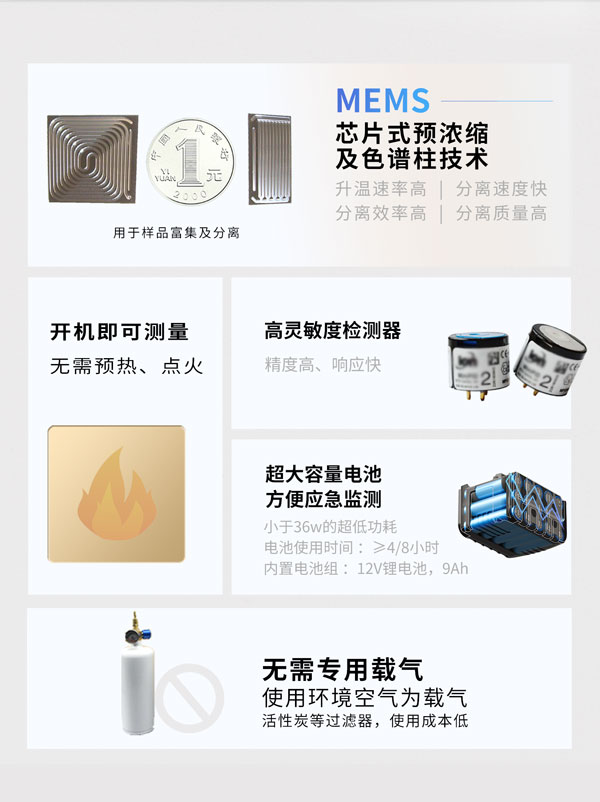 應急監(jiān)測利器！ PB-350便攜式氣相色譜分析儀